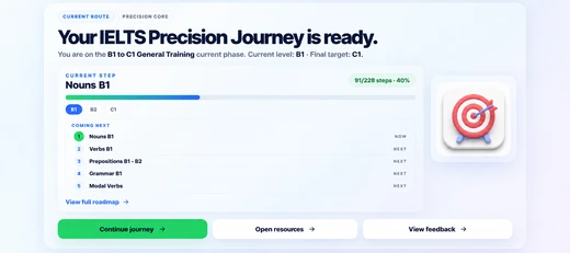 Real IELTS Precision Study Journey screen showing the current step and what comes next